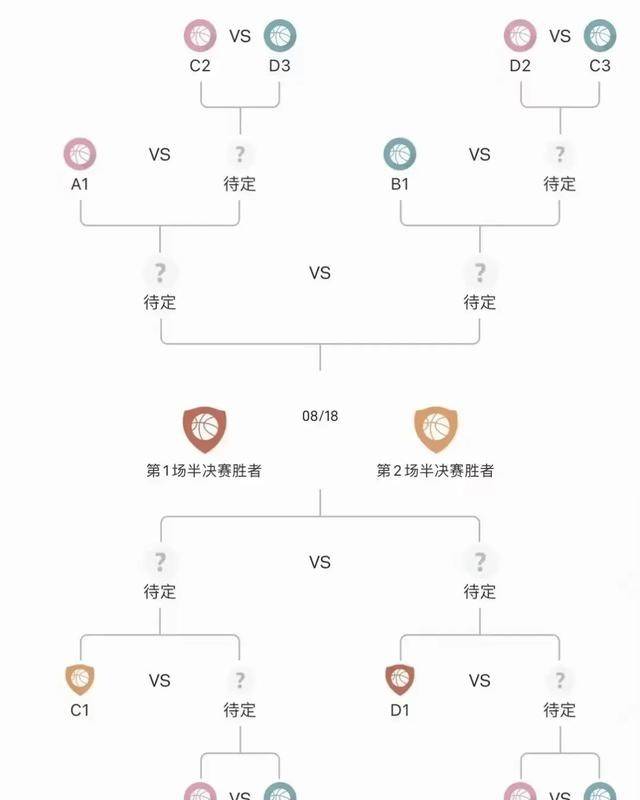 FIBA世界杯晋级规则全解析,从小组赛到冠军之路,这份闯关攻略请收好 FIBA世界杯晋级规则全解析,从小组赛到冠军之路,这份闯关攻略请收好